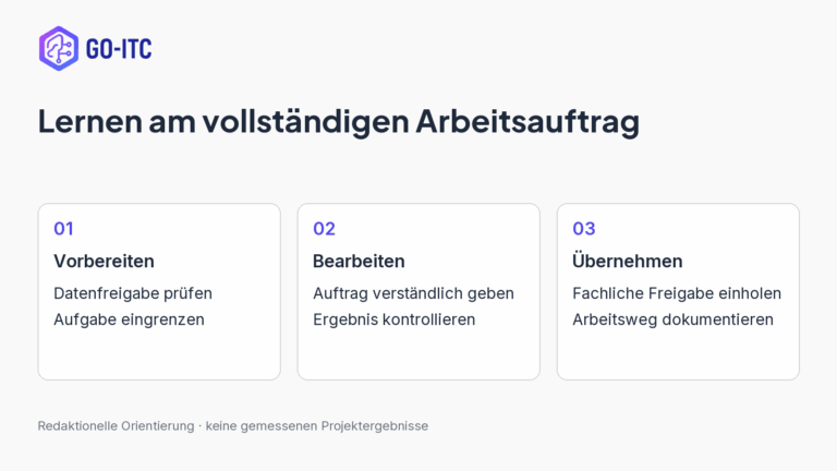 Lernen am vollständigen Arbeitsauftrag: Vorbereiten, Datenfreigabe prüfen, Aufgabe eingrenzen; Bearbeiten, Auftrag verständlich geben, Ergebnis kontrollieren; Übernehmen, Fachliche Freigabe einholen, Arbeitsweg dokumentieren.