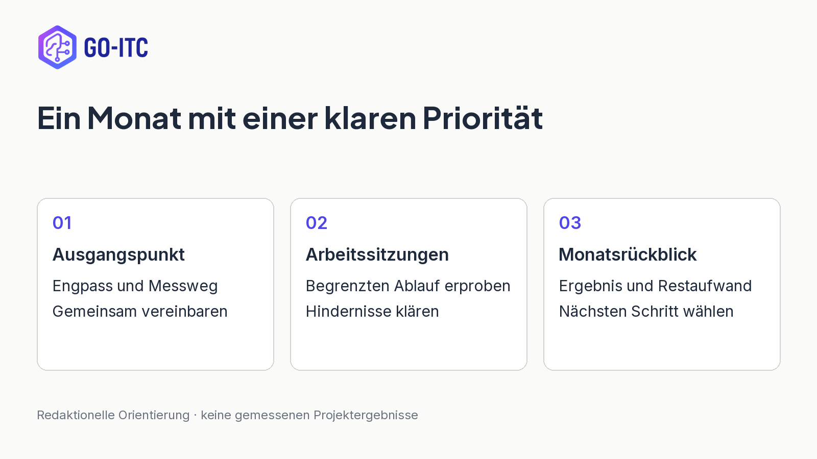 Ein Monat mit einer klaren Priorität: Ausgangspunkt, Engpass und Messweg, Gemeinsam vereinbaren; Arbeitssitzungen, Begrenzten Ablauf erproben, Hindernisse klären; Monatsrückblick, Ergebnis und Restaufwand, Nächsten Schritt wählen.